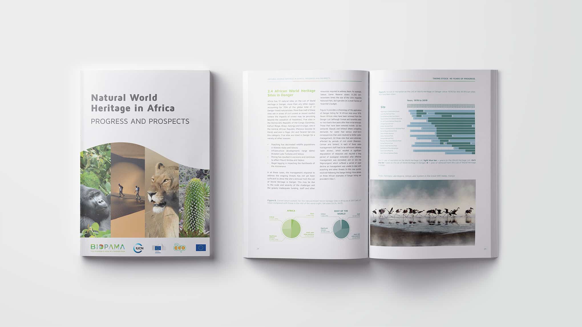 BIOPAMA - Branding and Development for Knowledge and Action — design work
